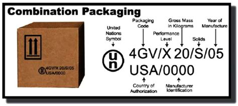 special metal boxes for transporting hazardous materials|hazmat boxes.